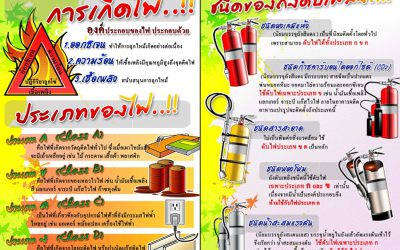 การเกิดของไฟ